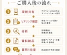 TikTok画像投稿の伸ばし方を提案します ほぼ画像投稿のみで715万回超再生 イメージ2