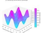 2次元や3次元以上のグラフを作成します Excelでは作れない高度グラフ！データの魅せ方もご提案！ イメージ2