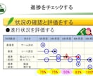 新米管理者の教科書・一般教養編を提供します そのままでも使える台本付きパワーポイントデータです。 イメージ14