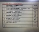 新米パパママ用のライフプランシート提供します 子供との未来にいくら必要か把握できます。 イメージ1