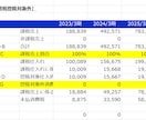 資金繰り表のテンプレートを提供します エクセルツールで必要項目を入力するだけで簡単に可視化・分析 イメージ4
