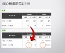 先着３名様！！特別価格でホームページ制作します 丁寧なフォロー、サポート充実、簡単更新、ブログ、スマホ対応 イメージ8