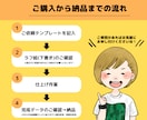 SNSやブログに◎伝わる！ゆるかわアイコン描きます あなたの思いをアイコンでアピール！認知度UPのお手伝いします イメージ3