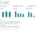 売上データを集計・分析して見える化します 顧客分析・販促企画の実務経験で数字を読み解く イメージ2