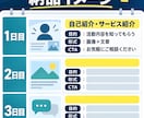 SNSの30日投稿カレンダーを作成します 30日分の投稿テーマをまとめてご提案 イメージ3