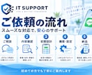 LINE公式アカウントを初期構築・設定します リッチメニュー・自動応答・導線まで整えます イメージ3