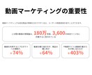 マーケトレンドのど真ん中！サイト用の動画制作します 即納品！自社商品をわかりやすく表現する動画の制作ならお任せ！ イメージ3