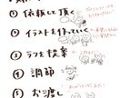 女の子にぴったりのアイコン描きます ちょっとレトロで、ゆるいイラストをお求めの方へ イメージ2