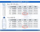 iPhone・iPadでのプレゼン資料制作します 営業で伸び悩んでいる方はkeynoteで訴求力あるプレゼンを イメージ4