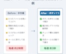 面倒なExcel・スプシ作業を自動化します 関数・GASで毎日の手作業をボタン1つに｜AI活用×人の検品 イメージ2