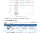 高校化学→大学基礎化学【薬・理・工】をつなげます オリジナル教材で行間を最大限に省きました！ イメージ2