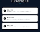 GAS・スプレッドシートの業務自動化をします 【手作業ゼロ】AI×GASでエクセル業務を完全自動化します イメージ3