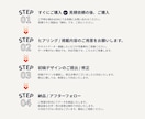 Kindle電子書籍の表紙をCanvaで作成します 8月特別価格!ベストセラーを目指す一冊｜納品後自由に編集OK イメージ2
