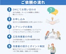プロがHP・チラシ等の広告改善策をアドバイスします 問合せや売上が上がる「顧客をつくる広告媒体」にしませんか？ イメージ6