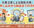 元発注者が入札書類の「失格減点リスク」を点検します 年間100件の調達経験！官公庁プロポーザル要件落ちを防ぎます イメージ3
