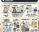 めんどくさいを解決！お仕事の自動化を一緒に考えます ​Excelの他、各種ツールで自動化提案、レクチャー、作成 イメージ1