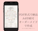 約50ページ✴︎あなた専用ホロスコープ本を作ります 約2万文字・PDFで納品✴︎人生の総合鑑定書✴︎開運祈祷付 イメージ4