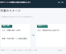 CSVファイルの整形と集計を自動化します 入力2形式まで・繰り返し使える処理を納品 イメージ7