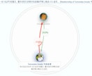 タイムウェーバーでお金のエネルギーを整えます 自分・財布・その関係性を3方向から分析・調整します イメージ2