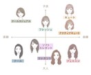顔タイプ診断のみ！自分の得意がわかります ★今だけ価格★お顔に合わせファッション、メイクで垢抜けします イメージ4