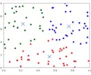 PythonでAI・機械学習・データ分析行います 帰回、分類、時系列、深層学習にて予測・解析　日本語/英語対応 イメージ3
