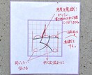 手頃で使いやすい習字のお手本をお書きします お子さんの学校課題から、日常的に美しい文字を書きたい方まで！ イメージ5