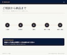 Shopifyの表示崩れやテーマを修正します 商品ページやスマホ表示を必要な分だけ丁寧に改善 イメージ4
