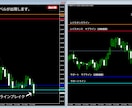 MT4のオリジナル インジケーター　製作　します 軽微な変更は追加料金無しで対応します。格安、短納期、丁寧 イメージ7