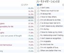 延長用※　タイムウェーバーで願望実現サポートします リピーター様専用のお得な延長・追加サービス イメージ4