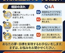 現役経営者ココナラPROが起業・副業サポートします 起業アイディアから商品企画・海外輸入まで2日間相談乗り放題 イメージ5