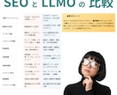 LLMO対策_AIに選ばれるコンテンツに改善します LLMO・AIOのAI SEO最適化でAIに選ばれるサイトへ イメージ7