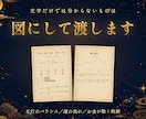 四柱推命であなたの取扱説明書を作ります 向き不向きも時期も、根拠つきの57〜59ページでお届けします イメージ4