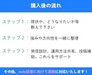 自社の強みを発信！資産になるnote支援します 中小企業向け。記事を増やすより価値が伝わるnoteへ イメージ9