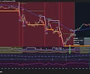 TradingViewインジ/ストラテジ作成します 初心者歓迎。購入前の事前相談で要件整理をサポートします。 イメージ2