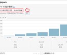 現役ブロガーがブログ記事10本まとめて作成します ４個のブログ運営のノウハウを使ったSEO対策記事をお届け！ イメージ1