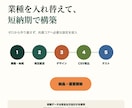 業界・地域特化ポータルサイトを制作します 検索・掲載申請・更新機能までまとめて構築 イメージ5