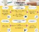 バナー、ヘッダーなど「届く」web画像つくります インスタ画像/サムネイル/リッチメニュー等すべて1500円！ イメージ2