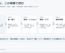 製薬・CRO向け_治験対応QMSを最短構築します 月末まで特別価格！治験体制即構築できるSOP群を即納品！ イメージ5