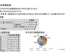 つみたてNISAの不安や疑問などなんでも解消します 20年後の自分がきっと感謝するそんな制度がつみたてNISA イメージ4