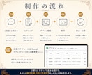 現役声楽家が演奏依頼につながるHPを制作します 演奏家だから分かる「伝わる見せ方」で、あなたの魅力を届けます イメージ3
