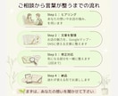 Googleマップで選ばれる文章に整えます ｜文章が苦手なオーナー様へ｜お店の魅力を伝わる文章で来店へ！ イメージ5