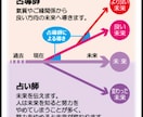 あなたの魂の設計図を読み解き導きます 陰陽六行×健康科学占導鑑定|心身の乱れ･人生の課題を総合的に イメージ5
