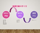 お安く！PowerPointのスライドを作成します ご要望に添えられるよう最後まで頑張ります！ イメージ4