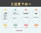 先着5名最低価格！ 手描き風の似顔絵を描きます AIでは表せないあなたらしさを形に！ イメージ7