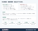 スマホ表示の崩れをHTML/CSSで修正します スマホではみ出す・崩れるページを修正。文言の差し替えも イメージ3