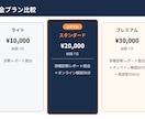 不動産売買仲介会社のサイトの集客数をすぐ増やします 不動産業界27年・広告運用21年 イメージ4
