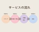 Instagramサンクスページ作成します ターゲットに刺さる！いいねやフォローにつながる！ イメージ4