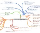愚痴でも雑談でも何でもお聞きします お聞きした内容をまとめたマインドマップを差し上げます。 イメージ2