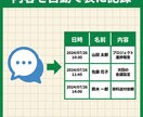 LINE BOT × GASで業務を自動化します LINE運用を自動化・効率化して人件費削減 イメージ2