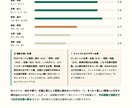 職業心理学とAIであなたの適職を診断します 職業興味理論に基づいた自己分析から導き出す自身の適職 イメージ2